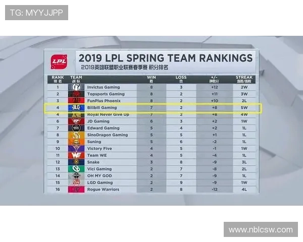 LNG战队在世界大师赛中以67分稳居积分榜首位，展现强劲实力